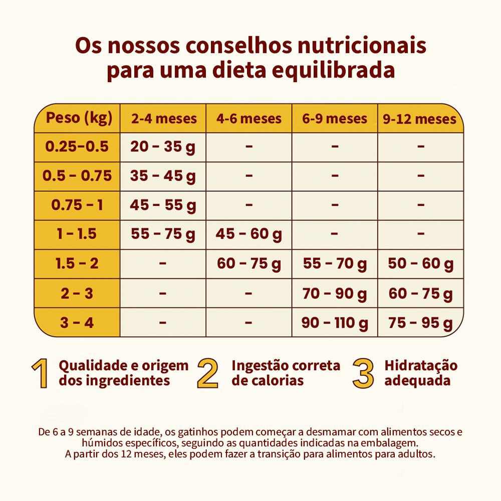 ALMO NATURE HFC "OUR BEST" KITTEN FRANGO